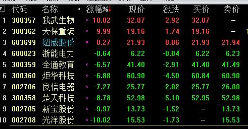 莱绅通灵今日股价：2024年9月6日收盘报505元 上涨120%