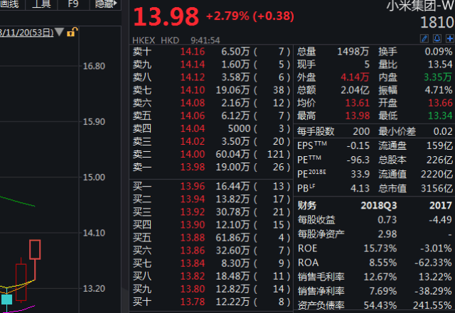 京东方Ａ(000725)_股票价格_行情_走势图—东方财富网