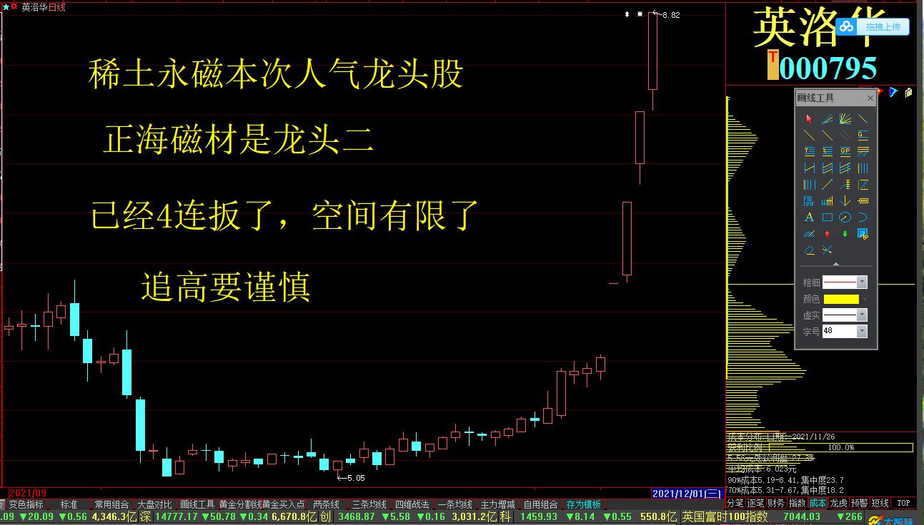 中国石化(600028)_股票价格_行情_走势图—东方财富网